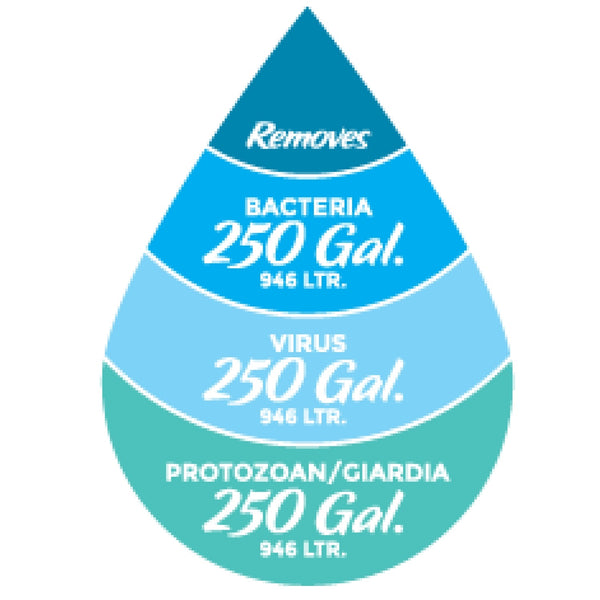 Best Water Filter Straw Water Purification Straw Filter XStream Sagan Life LLC