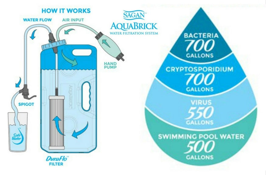 Personal water filter. Clean, safe water.