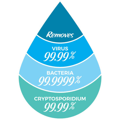sagan life journey replacement water filter removes up to 99.99% of water borne toxins.