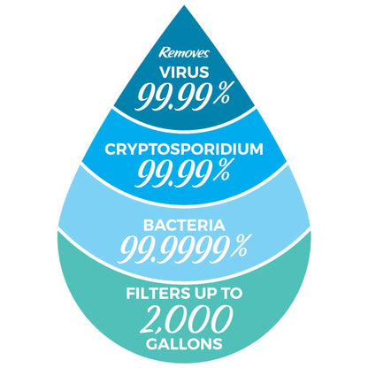 sagan life ultraflo water filter removes up to 99.99% of waterborne toxins