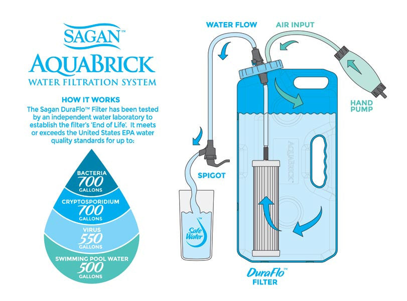 Sagan Life AquaBrick™ - 6 Pack  Best Emergency Water Storage